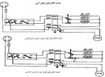 کلید گریز مرکز کولر آبی