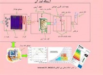 اشکالات کلید گریز از مرکز کولر آبی